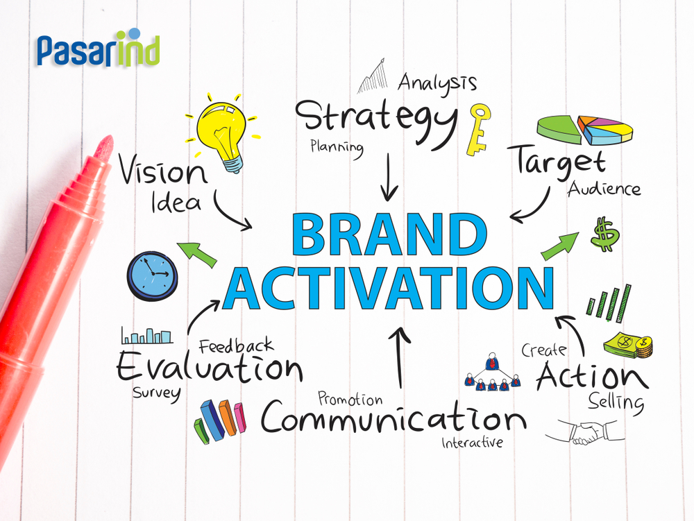 Brand Activation: Kunci Membangun Brand yang Kuat